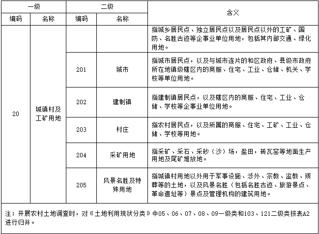 最新土地利用分类表