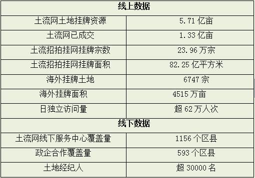 土流線上線下大數據截至2020年4月