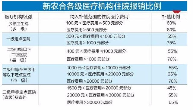 交了五年新型農村合作醫療交了的錢沒用過錢還在嗎