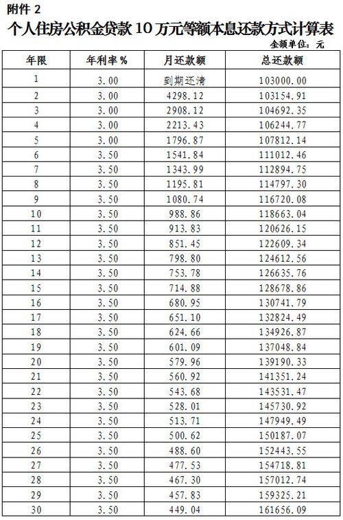 应对央行降息 上海下调住房公积金存贷款利率全文