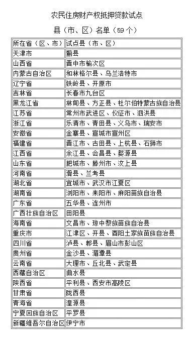 2016农村金融大爆发：最新贷款、信用合作政策！