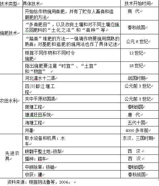 中国古代集约型农业发展经验一览