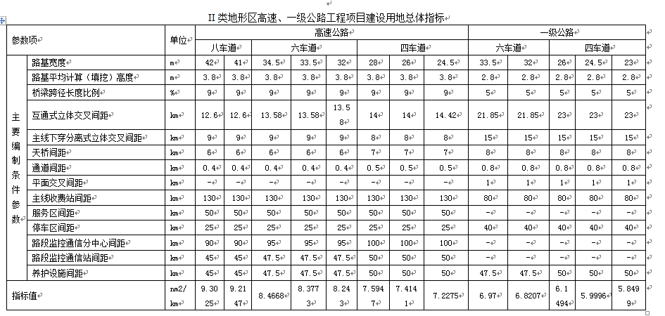 高速公路用地标准