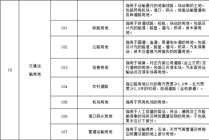 最新土地利用分类表