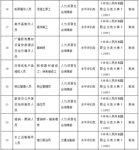 国务院关于取消一批 职业资格许可和认定事项的决定 国发〔2016〕35号