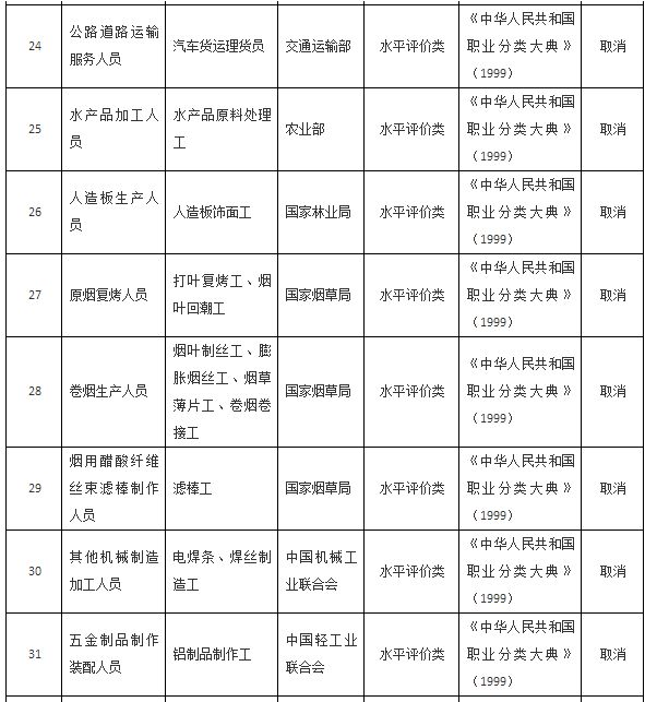 国务院关于取消一批 职业资格许可和认定事项的决定 国发〔2016〕35号