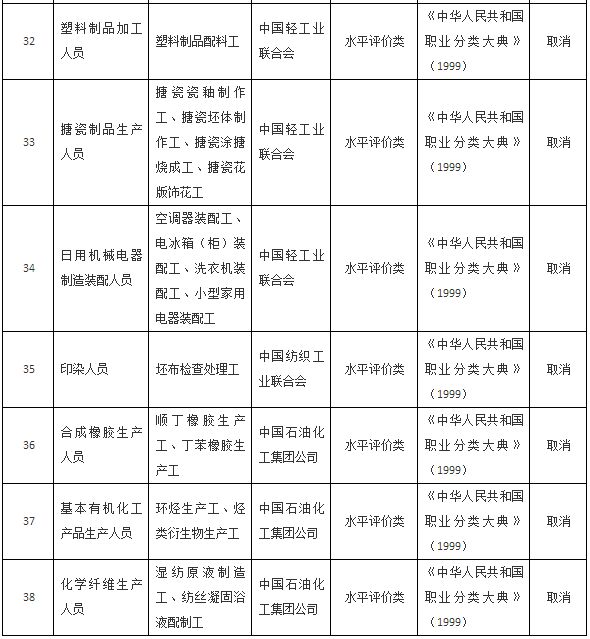 国务院关于取消一批 职业资格许可和认定事项的决定 国发〔2016〕35号