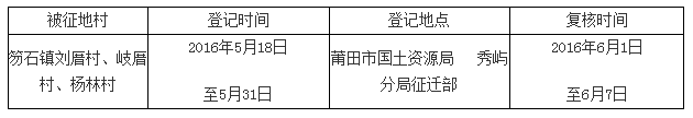 2016莆田市征地补偿标准