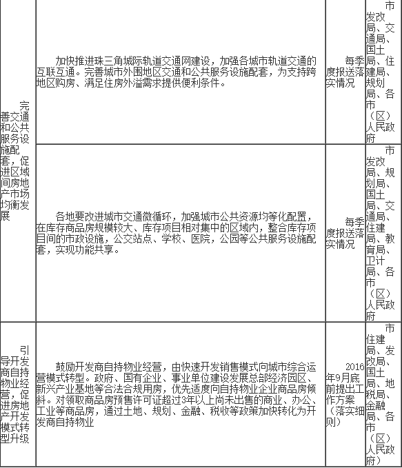 江门市供给侧结构性改革去库存行动计划2016年工作方案