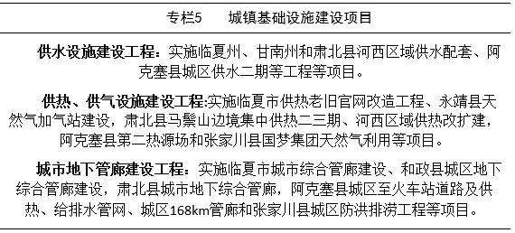 《甘肃省“十三五”民族地区经济和社会发展规划》甘政办发〔2016〕132号