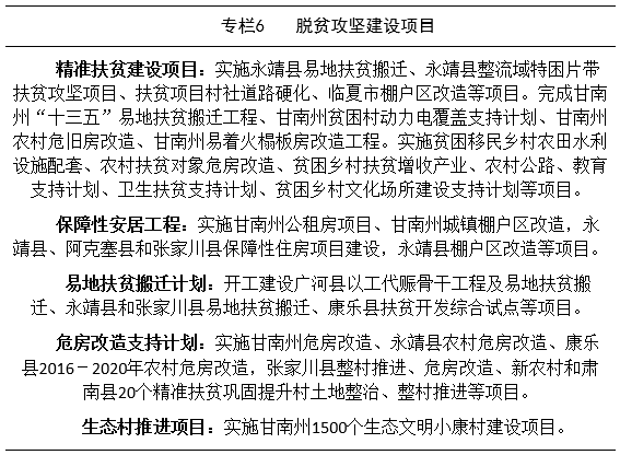 《甘肃省“十三五”民族地区经济和社会发展规划》甘政办发〔2016〕132号