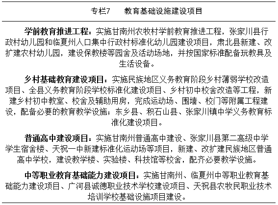 《甘肃省“十三五”民族地区经济和社会发展规划》甘政办发〔2016〕132号