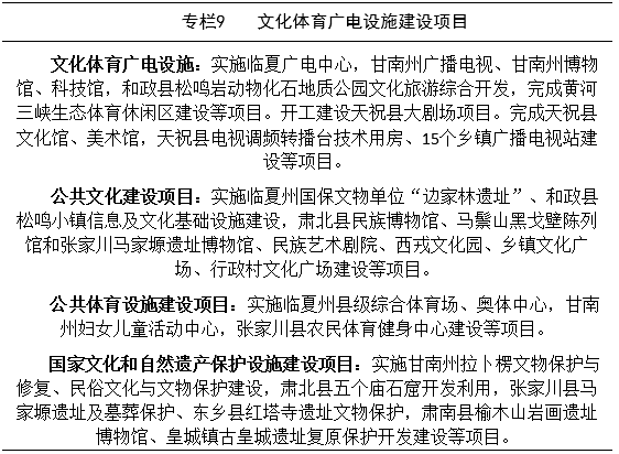 《甘肃省“十三五”民族地区经济和社会发展规划》甘政办发〔2016〕132号