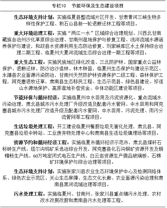 《甘肃省“十三五”民族地区经济和社会发展规划》甘政办发〔2016〕132号