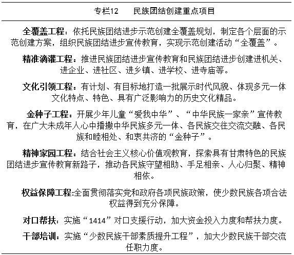 《甘肃省“十三五”民族地区经济和社会发展规划》甘政办发〔2016〕132号