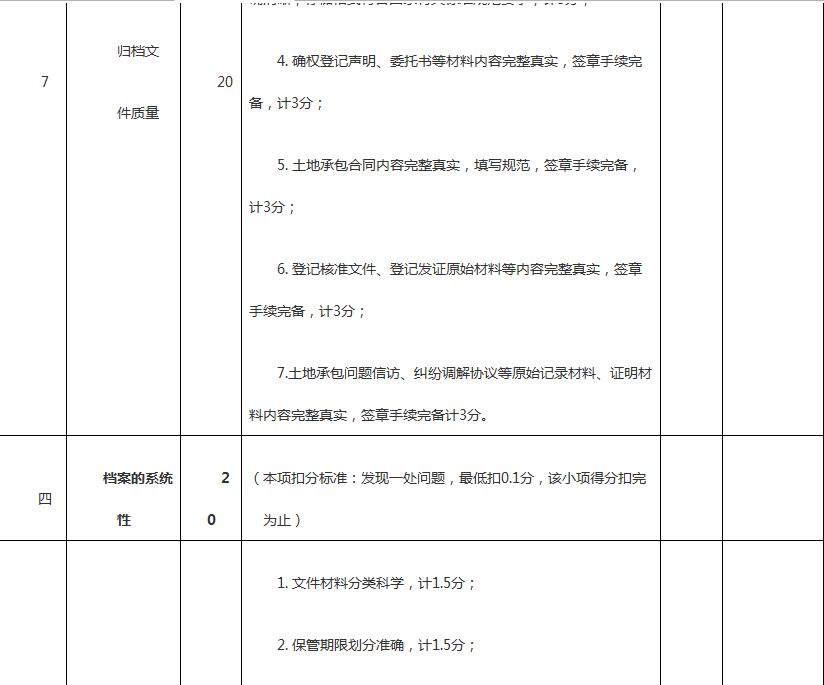 福建省农村土地承包经营权确权登记颁证档案验收测评表