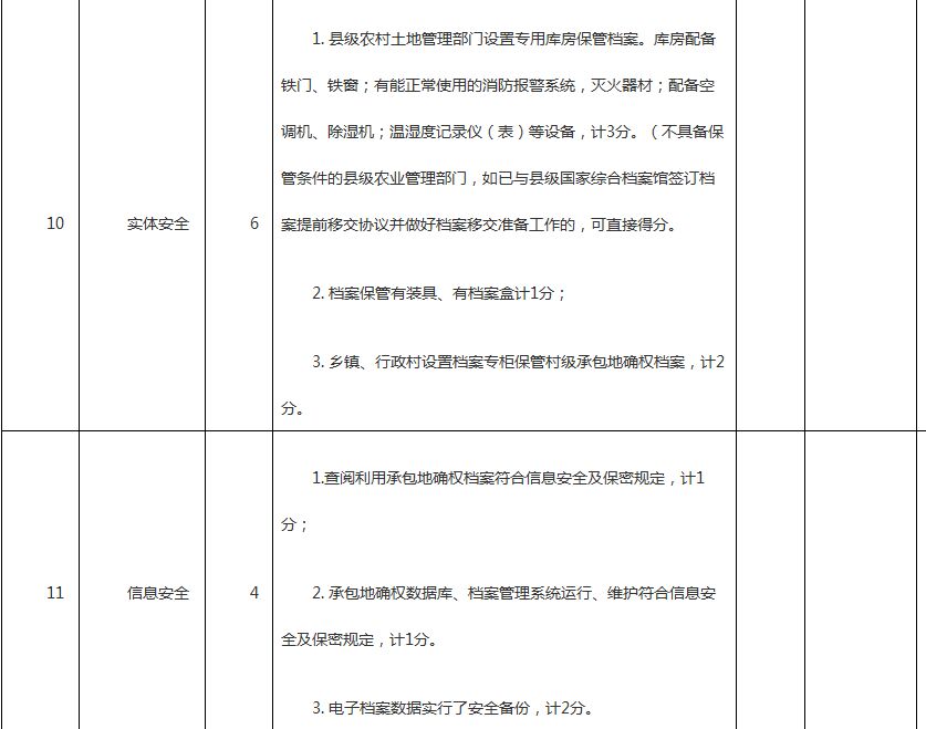 福建省农村土地承包经营权确权登记颁证档案验收测评表