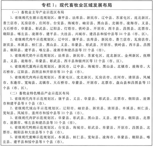 辽宁省畜牧产业发展指导意见