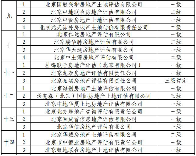 2016年關於北京市東城區望壇棚戶區改造項目房屋徵收協商選擇房地產