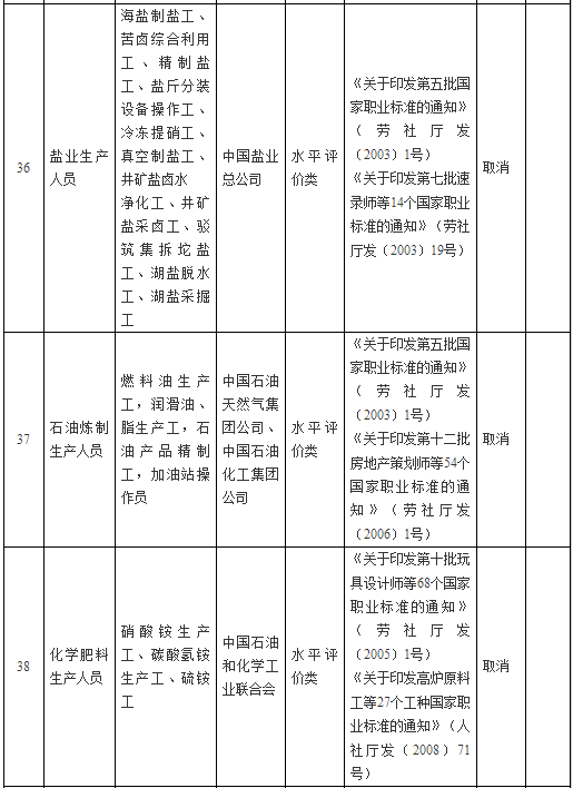 114项职业资格取消