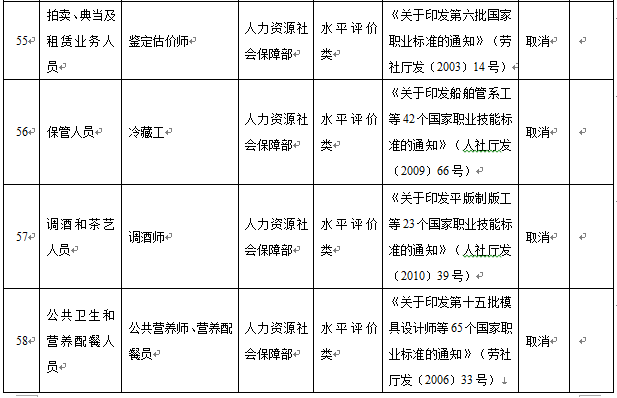 2016年取消的职业资格