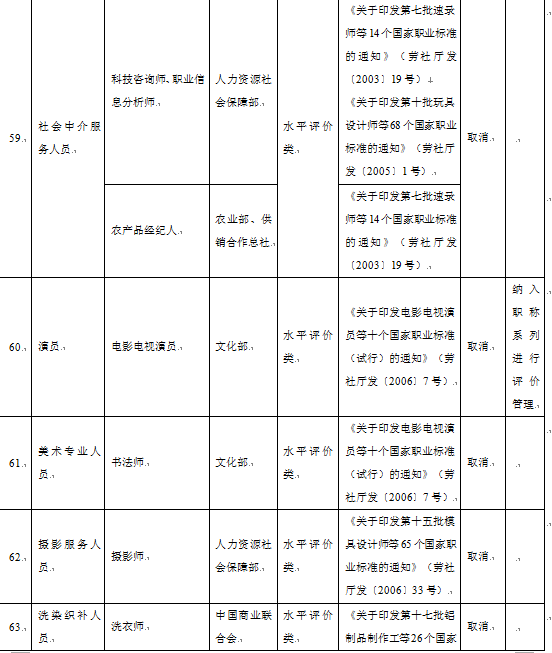 2016年取消的职业资格