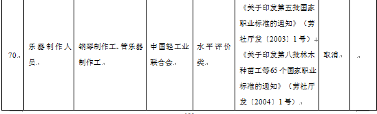 2016年取消的职业资格