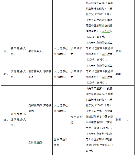 哪些职业资格证书取消