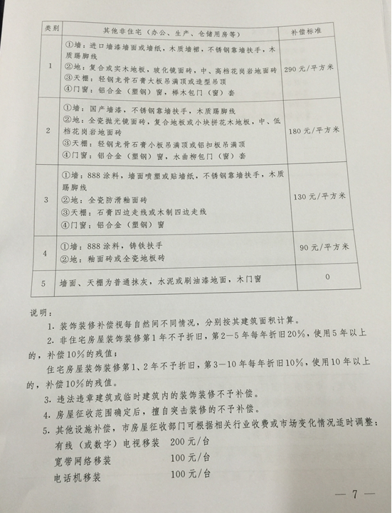 2016长沙《关于调整国有土地上房屋征收装饰装修补偿以及临时安置费房屋搬迁费相关标准的通知》