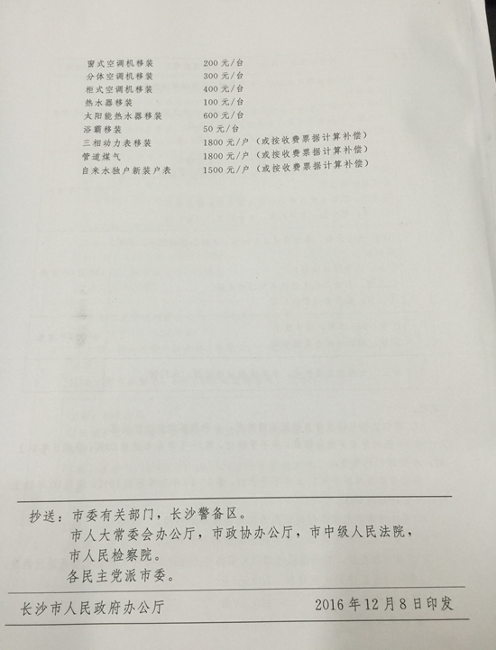 2016长沙《关于调整国有土地上房屋征收装饰装修补偿以及临时安置费房屋搬迁费相关标准的通知》