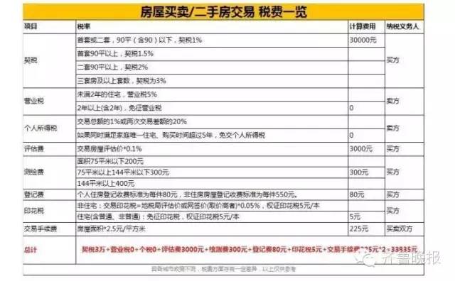 房子过户给子女也要交钱?继承、赠与和买卖,哪