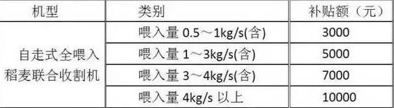 农机报废补贴