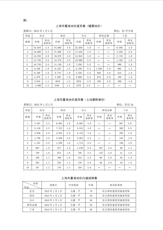 上海市基准地价