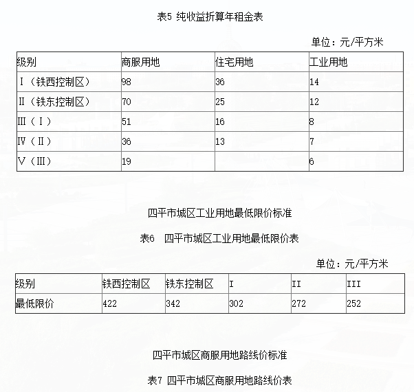 四平市基准地价