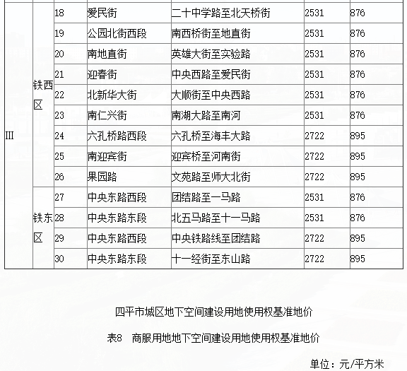 四平市基准地价