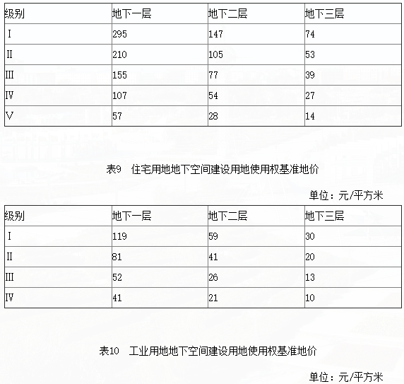 四平市基准地价