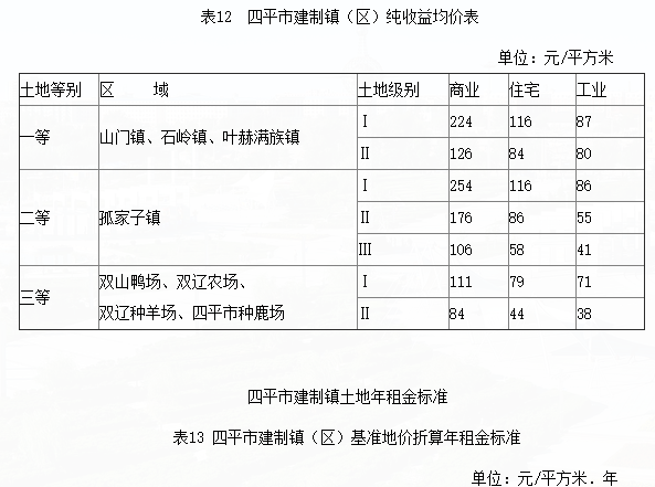 四平市基准地价