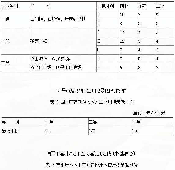 四平市基准地价