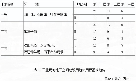 四平市基准地价