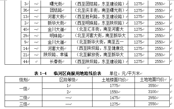 巴彦淖尔市临河区基准地价