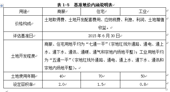 巴彦淖尔市临河区基准地价