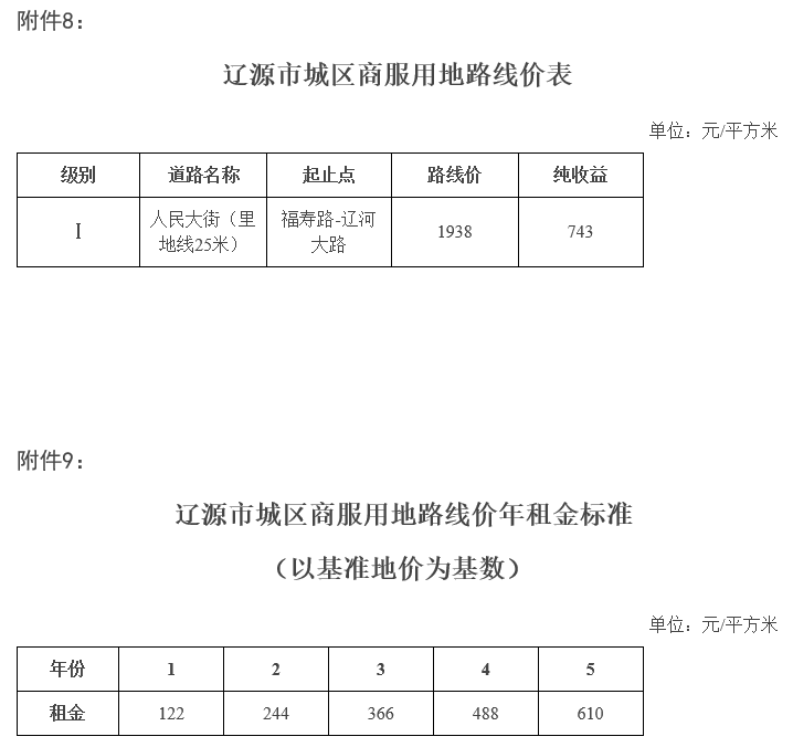 辽源市基准地价