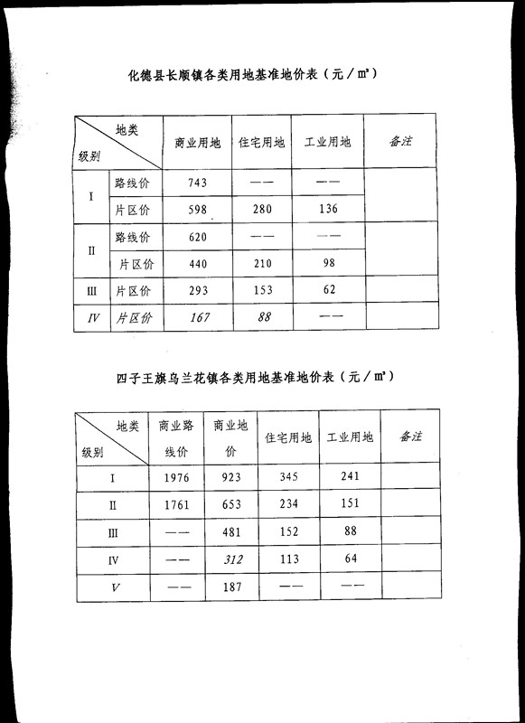 乌兰察布市基准地价