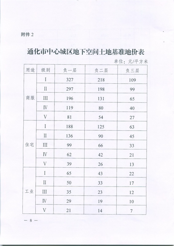 通化市基准地价