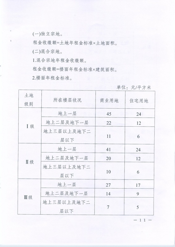 通化市基准地价