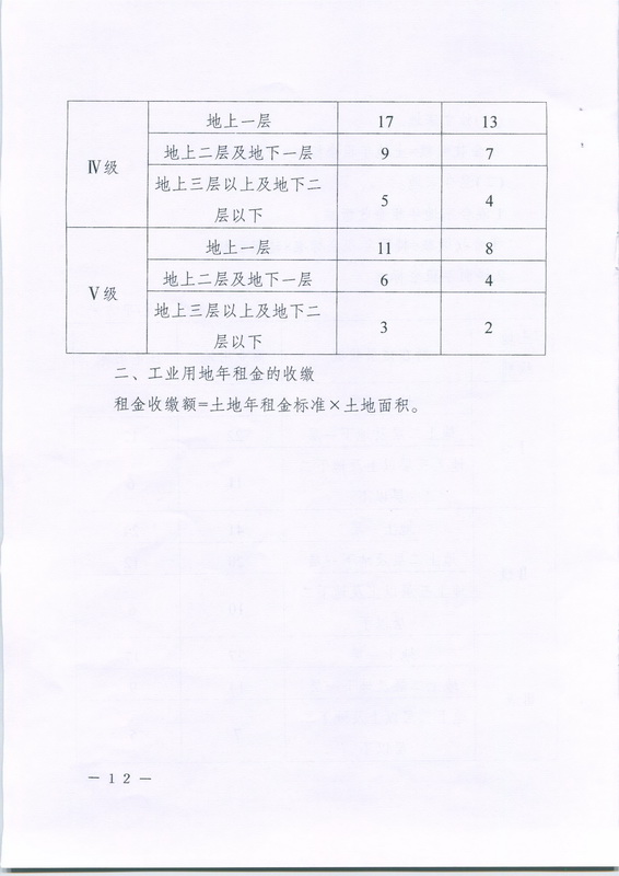 通化市基准地价