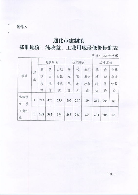 通化市基准地价