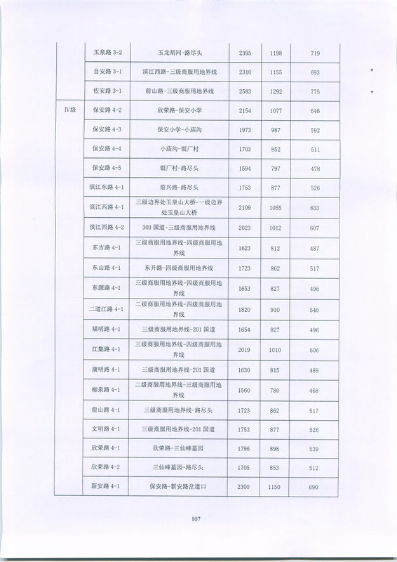 通化市基准地价