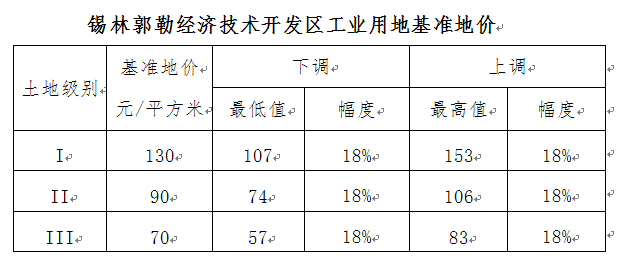 錫林浩特市基準地價