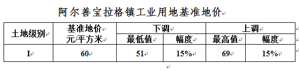 錫林浩特市基準地價